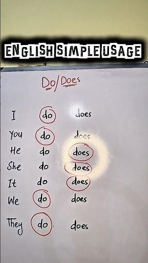 Learn the correct uses of "Do" and "Does" in English grammar! 📚