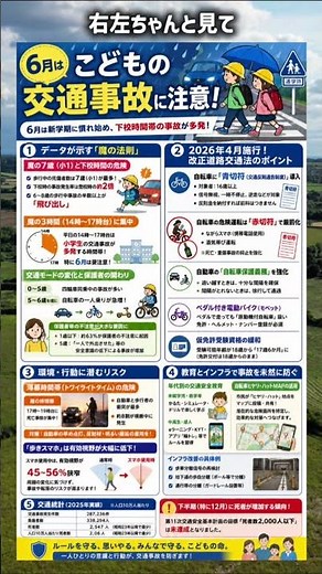 6月は危険…“魔の7歳”が交通事故に遭いやすい理由