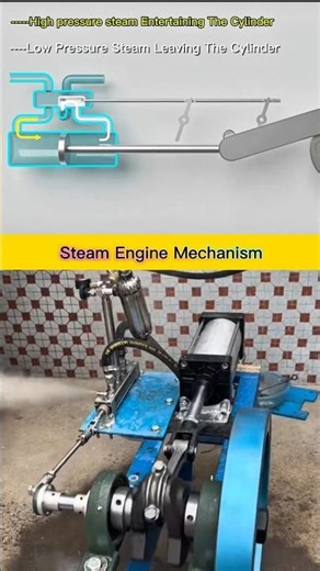 Steam Engine Working Animation | Slide Valve Mechanism Converting Steam Power to Rotary Motion
