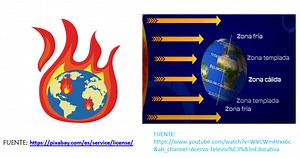 Los elementos y factores del clima - Geografía Primero de Secundaria