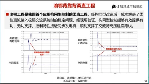 7倍过载能力：四川构网型SVG技术突破及实测分析