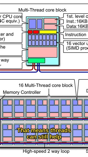 The GIL mistake that slowed Python concurrency #Shorts