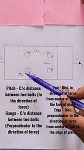 Difference between Pitch and Gauge Distance & End and Edge Distance of Bolts / Rivets #shorts #steel