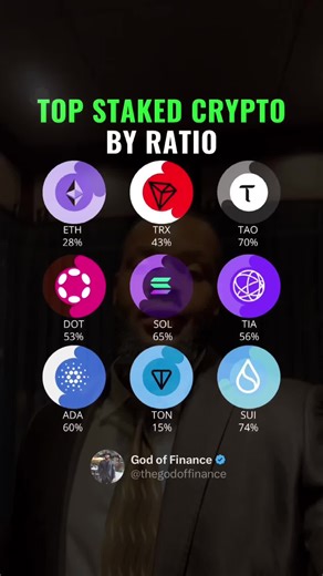 Top Staked Cryptocurrencies by Staking Ratio