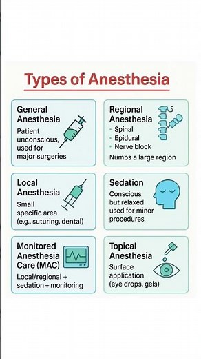 types of anesthesia