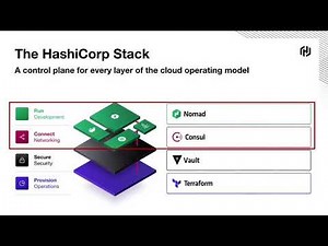 Multi-Cloud with Nomad and Consul Connect