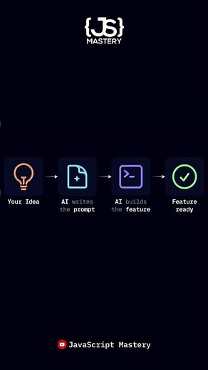 3 AI coding workflows, one actually works