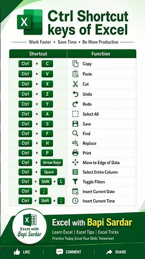 ⌨️ Master the Power of CTRL Key Shortcuts! 🚀