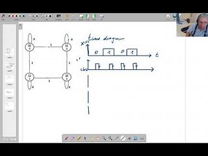 Ch7-2-2 moore machine time diagram