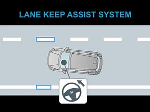 239K views · 650 reactions | The Lane Keep Assist System of Honda...