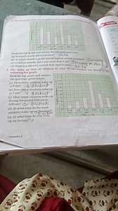 The bar graph shows the rainfall (in cm) in the city from Janua... | Filo