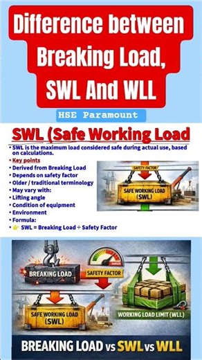Difference Between Breaking Load, SWL And WLL #hseparamount #lifting #rigging