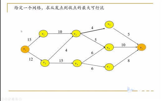 最大流问题（一）最大流标号算法