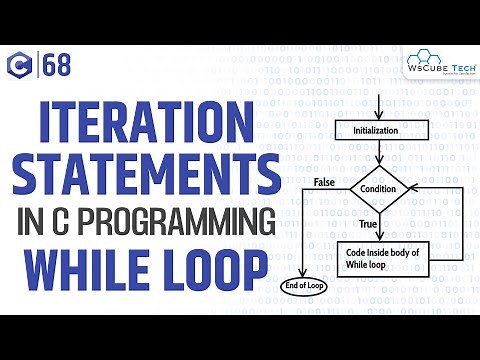 C Iteration Statements (While Loop) | What is While Loop in C Programming | C Language Tutorial