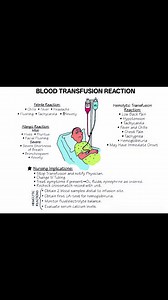 96K views · 564 reactions | Blood transfusion reactions #viralreelschallenge #MedicalStudent #diseases | Surgi Cal Tec | Facebook