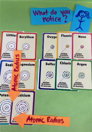 I made this ⚛️ATOMIC RADIUS CARDS⚛️ to show students the trend. And they also work perfectly to introduce ✨ELECTRON CONFIGURATION✨ Perfect for an introduction, these cards worksheet help students to visualize and understand trends on the periodic table and make connections between Bohr models and electron configurations. In this activity, students will: ⚛️Measure atomic radius and count energy levels on the cards. ⚛️Arrange the cards to create a mini periodic table and see atomic radius trends a
