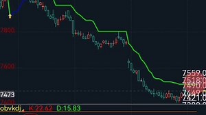 2个obv副图obvstick和obvkdj指标公式代码分享