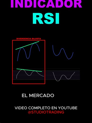 Analisis técnico en trading. #analisistecnico #trader #trading #tradingforex #criptomonedas
