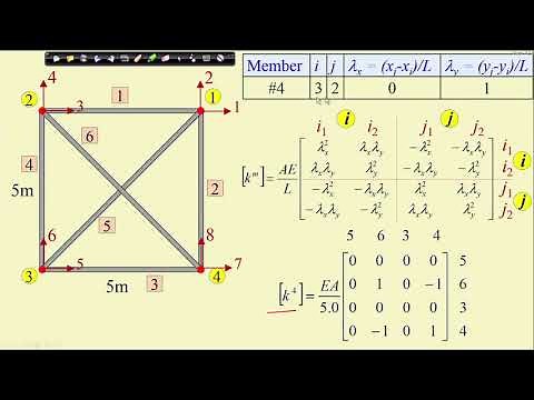 Lecture 20 : Matrix Method of Analysis of Trusses(Contd.)