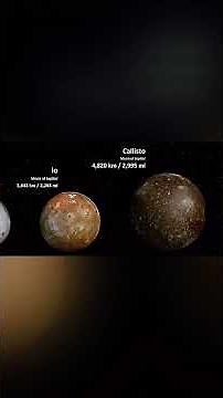 Universe Size Comparison |3d Animation Comparison| Stars Real Scale Comparison #planet #discovery