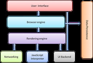 Grundlegendes zu Repaint und Reflow in JavaScript