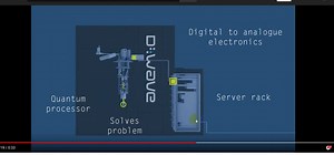 D-WAVE Technology | Admittedly Summoning Demons! "A Tsunami of Demons are Coming" -Geordie Rose (D-WAVE Founder) Presented by: RichieFromBoston | Future Immortals