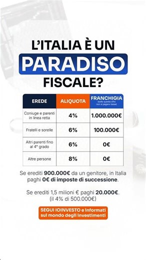 Secondo te l’Italia é un paradiso fiscale? 🇮🇹 #tasse #successione #eredità