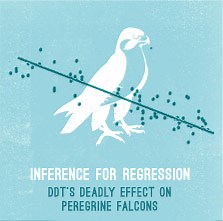 Inference for Regression - Annenberg Learner