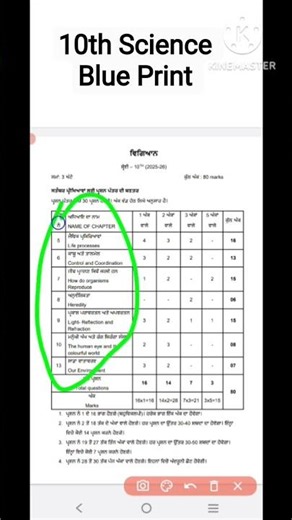 #class10 #science #term1exam #blueprint #september 2025