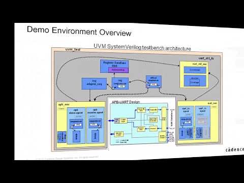 SimVision Debug Video Series Introduction