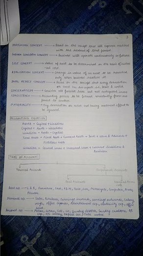 Computerized Accounting System Chapter-1 Notes Part-1✌️