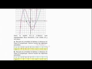 Lecture d'antécédents et d'images par une fonction
