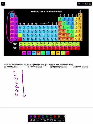 After SEE Bridge Course: Score 100% in Science Entrance Exams! | Reactive Metals MCQs
