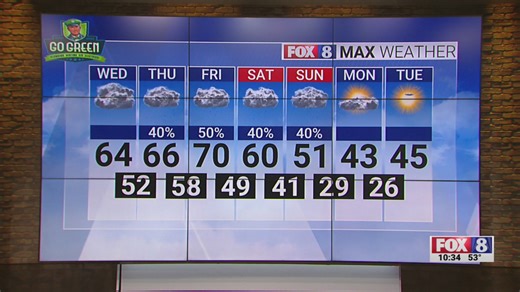 Cloudy Wednesday; high of 64