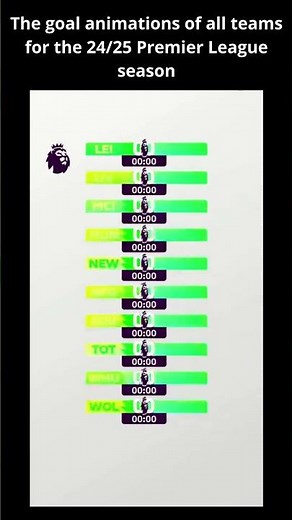 The goal animations of all teams for the 24/25 Premier League season #premierleague