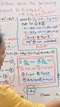 Last Minute: Kuhn Tucker Conditions in 60s | @RamaReddyMathsAcademy | GATE 2026