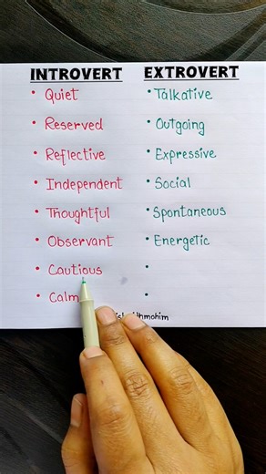 7.2K views · 325 reactions | Introvert vs. Extrovert ‍✨ . . . #English #Introvert #extrovert #fypシ #education #englishteacher | Tushar Ghosh | Facebook