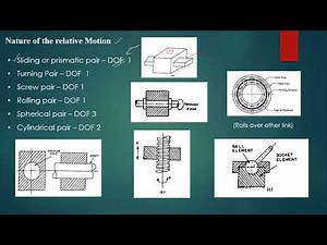 types of kinematic pairs, nature of relative motion