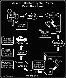 Hacked Toy Internet Alert Circuit | Arduino Blog