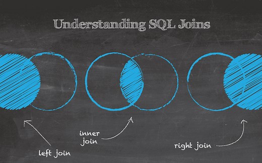 SQL_JOIN讲解