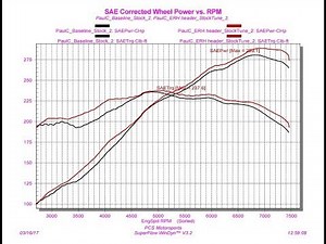Cayman 987.2 Dyno Test