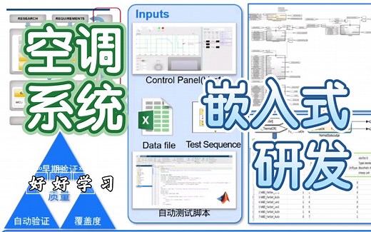 【美的专家】-如何利用simulink基于模型设计来加速空调嵌入式系统的研发