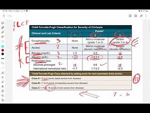 child pugh score mnemonic