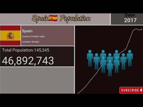 Spain Population Growth (1950–2025) | Animated Bar Chart Race | Historical Data Visualization