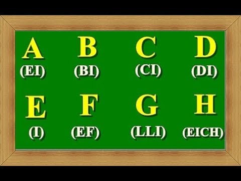 El Abecedario en Inglés (The Alphabet) - Aprende como pronunciar