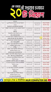 এই সপ্তাহের চলমান ২০টি নিয়োগ ২০২৬🔥দ্রুত আবেদন করুন #jobcircular #Job #jobs | NUR COMPUTER BD