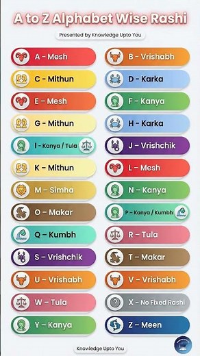 जानें आपका नाम किस राशि से जुड़ा है? | A to Z Alphabet Wise Rashi | Powerful Zodiac Guide