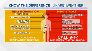 How to tell the difference between heat exhaustion and heat stroke