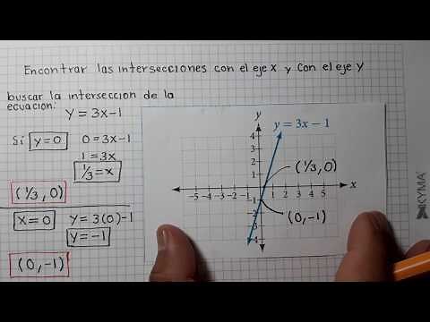 INTERSECCIÓN CON LOS EJES