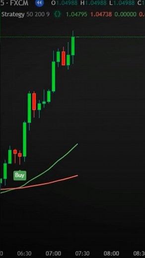 EMA 50 + EMA 200 Crossover with Volume Confirmation | Smart Trend Trading Strategy #tradingview